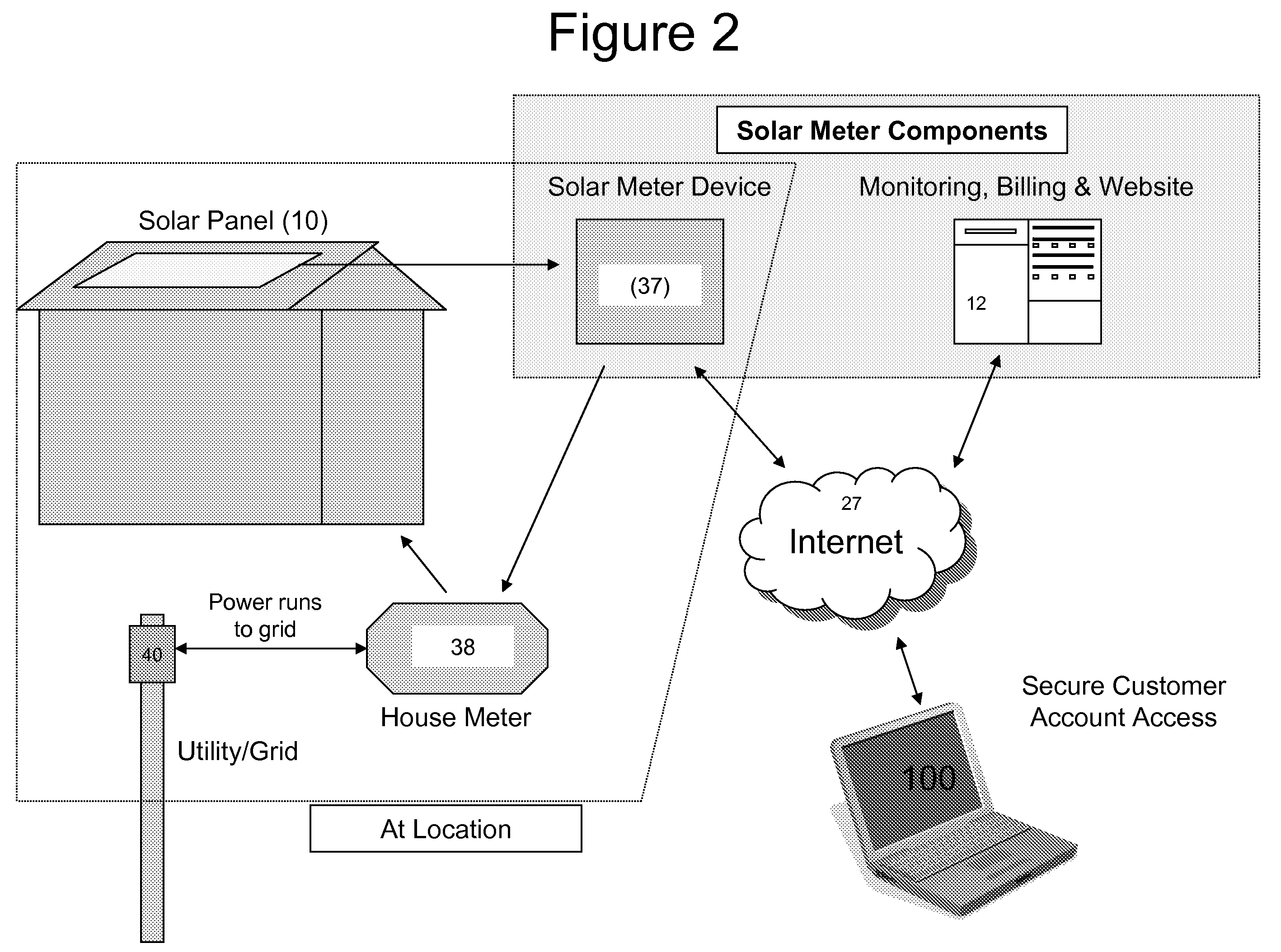 Systems and methods for providing renewable power systems by aggregate cost and usage