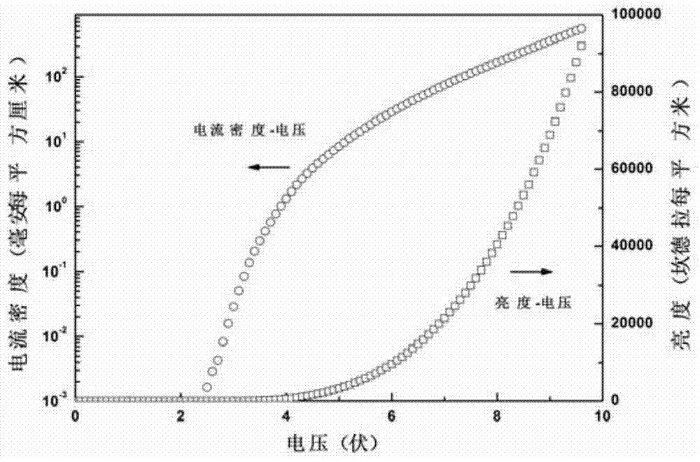 Red organic electroluminescent device and preparation method thereof