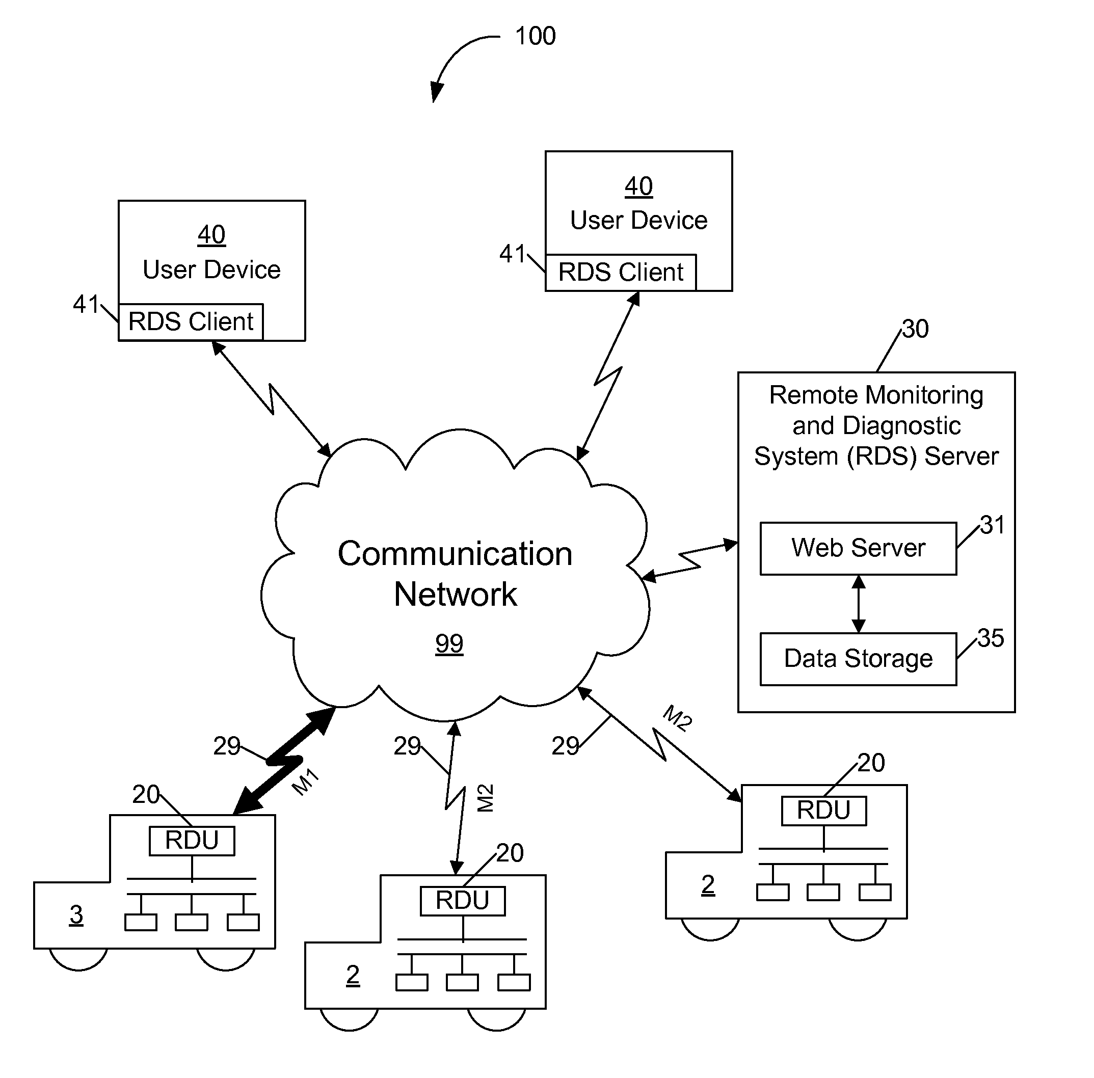 Remote Vehicle Monitoring and Diagnostic System and Method