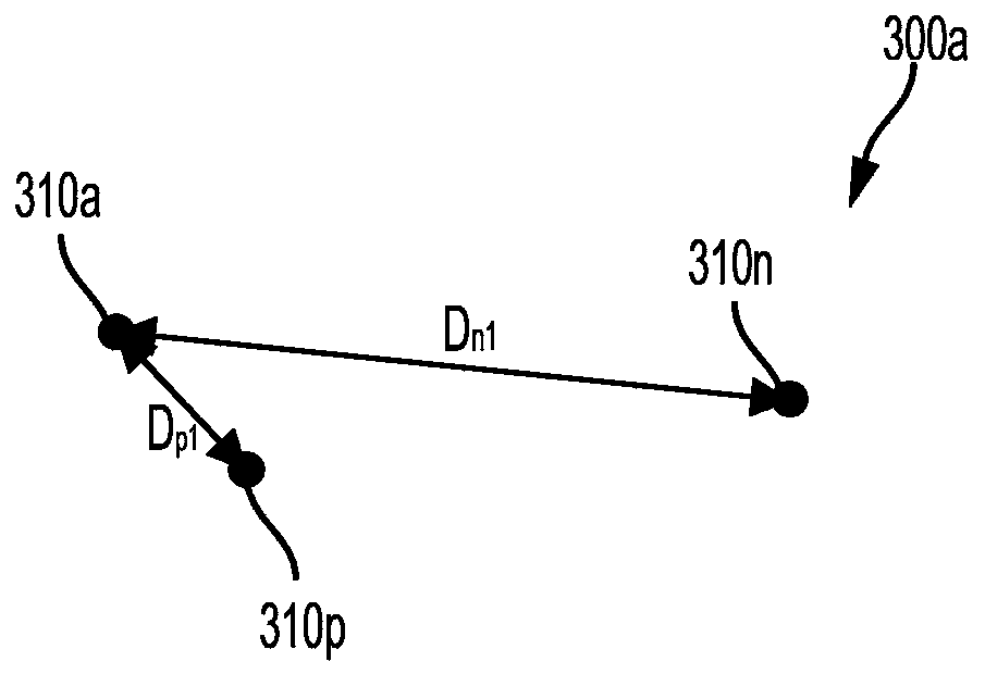 Unsupervised learning of semantic audio representations