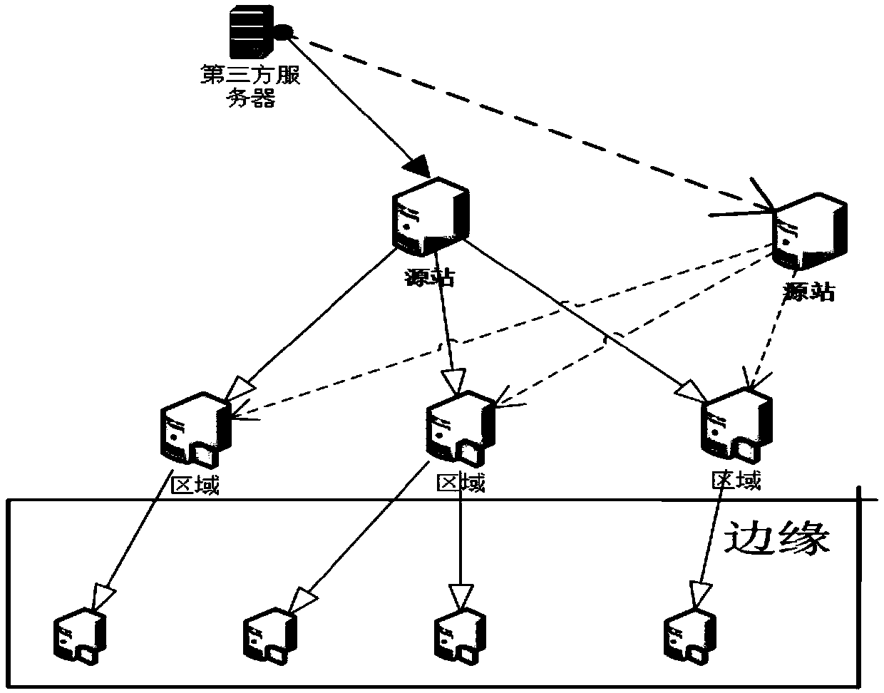 Live broadcast data transmission methods, equipment and system, and storage medium