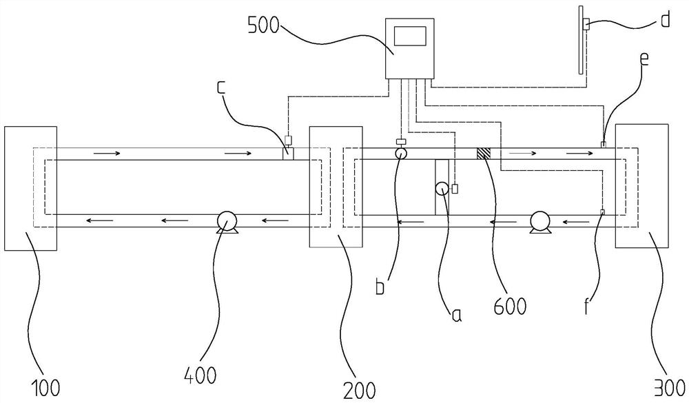 Intelligent pipe network control method and system