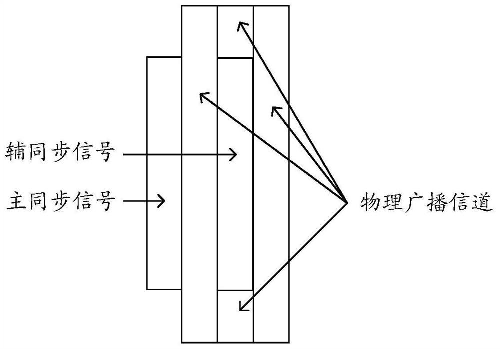 Cell residency method and device