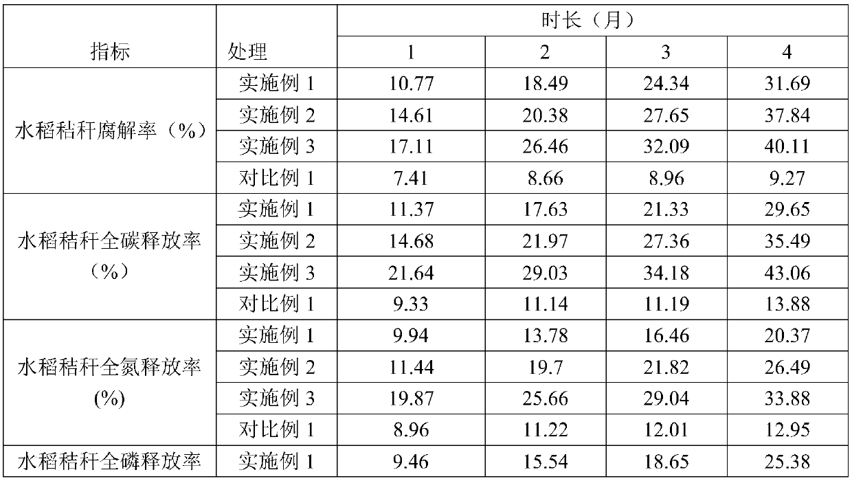 Method for returning autumn rice straw to field in cold regions