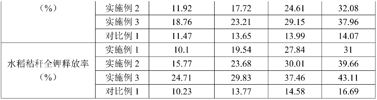 Method for returning autumn rice straw to field in cold regions