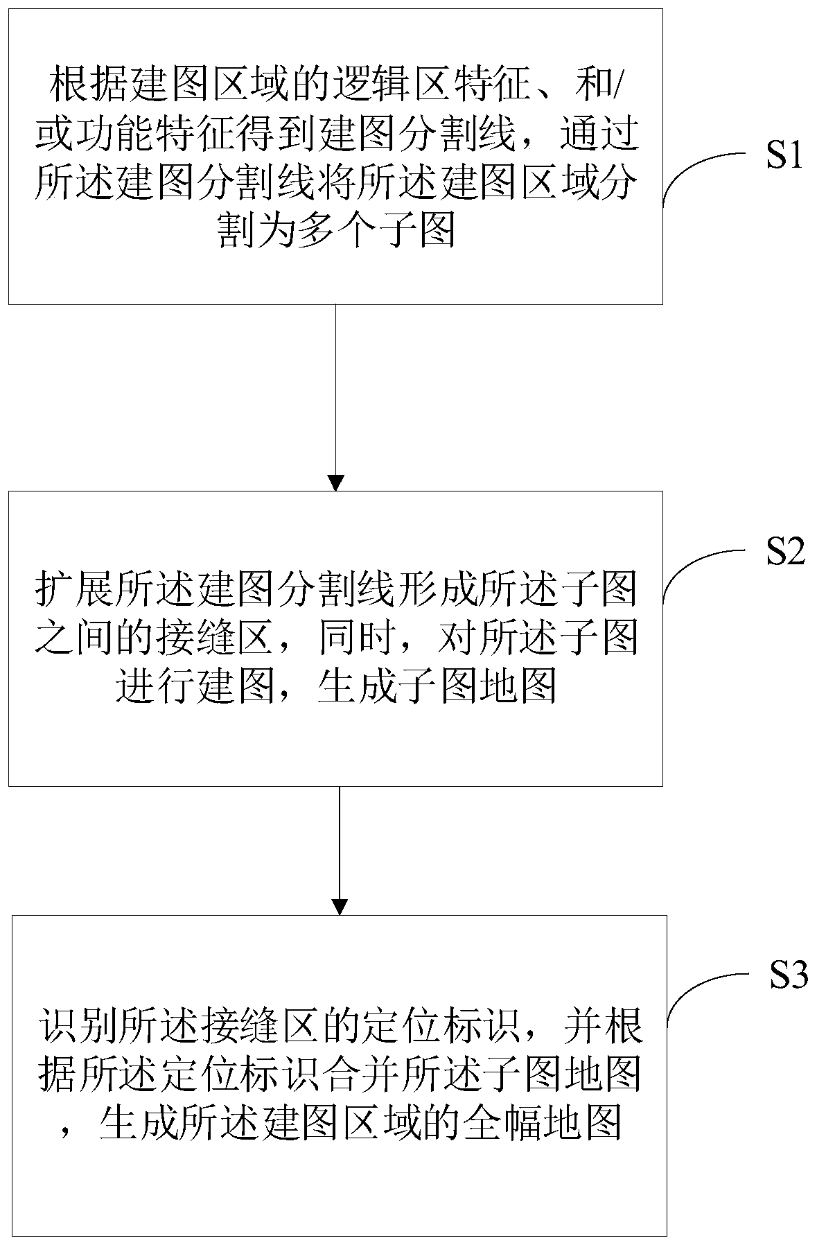 Robot joint mapping method and device and computer readable storage medium