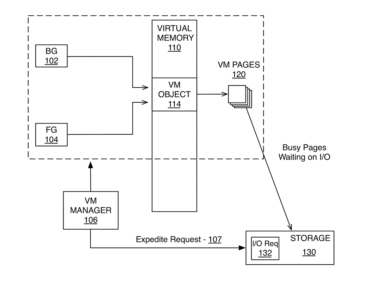 I/O scheduling