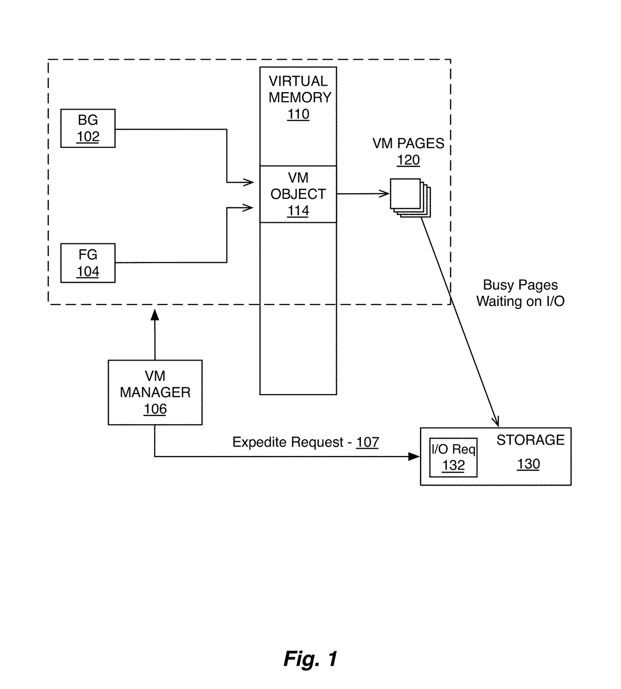 I/O scheduling