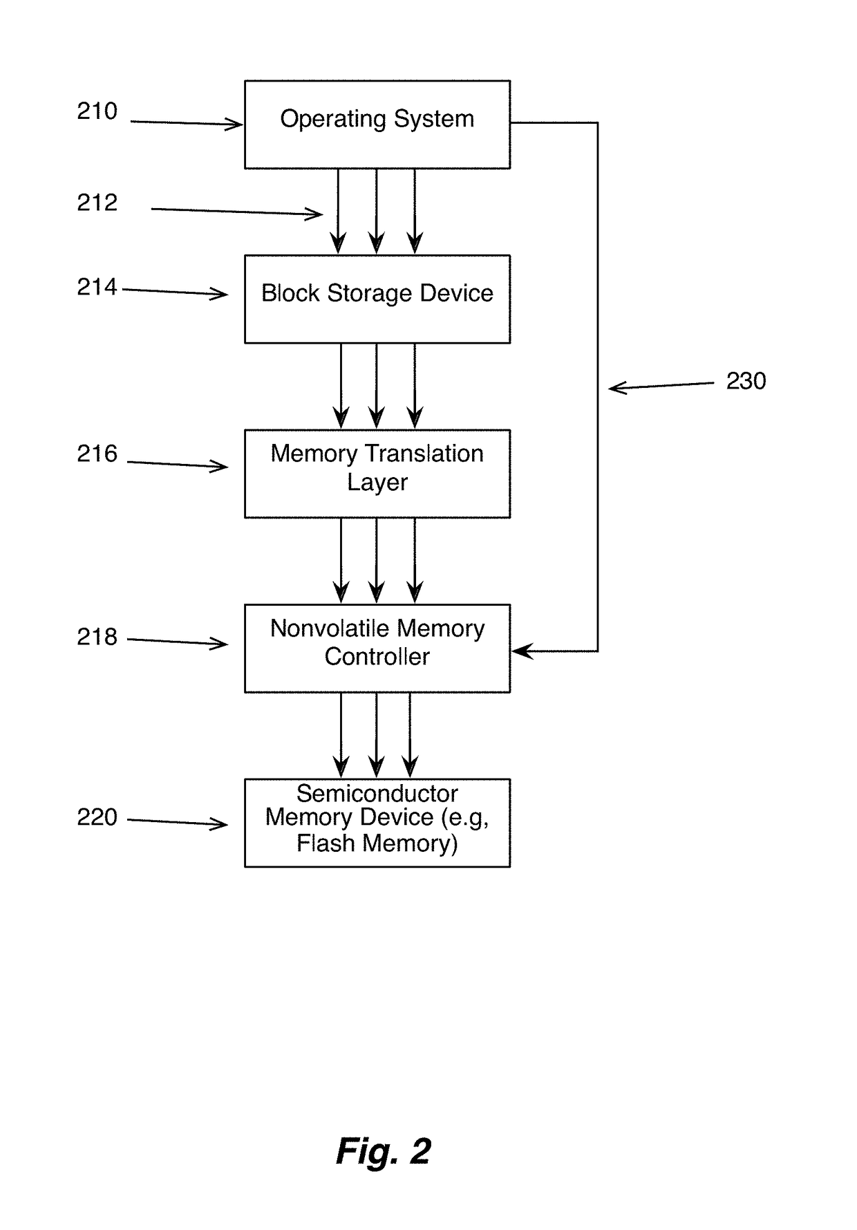 I/O scheduling