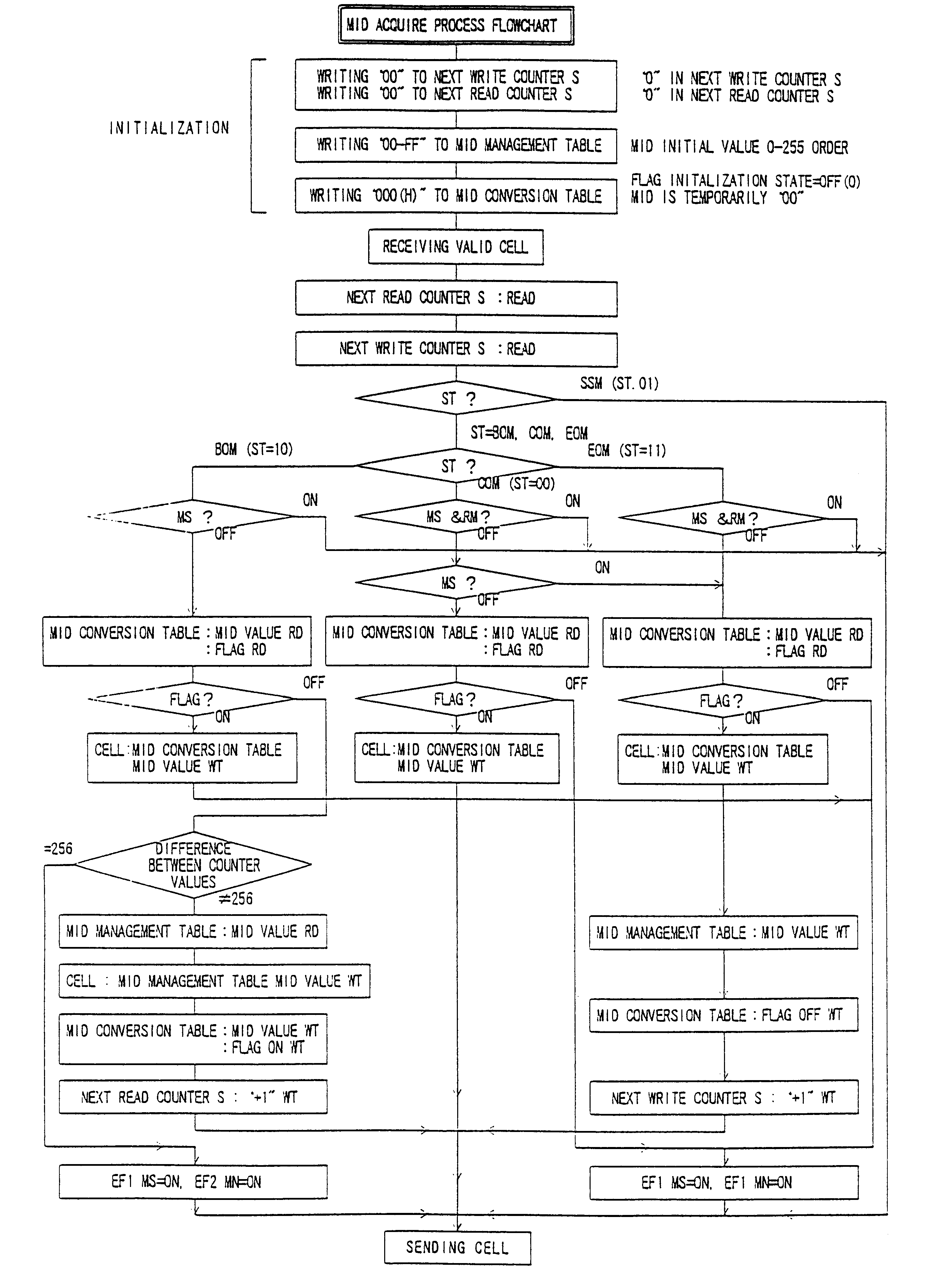 Connectionless communications system, its test method, and intra-station control system