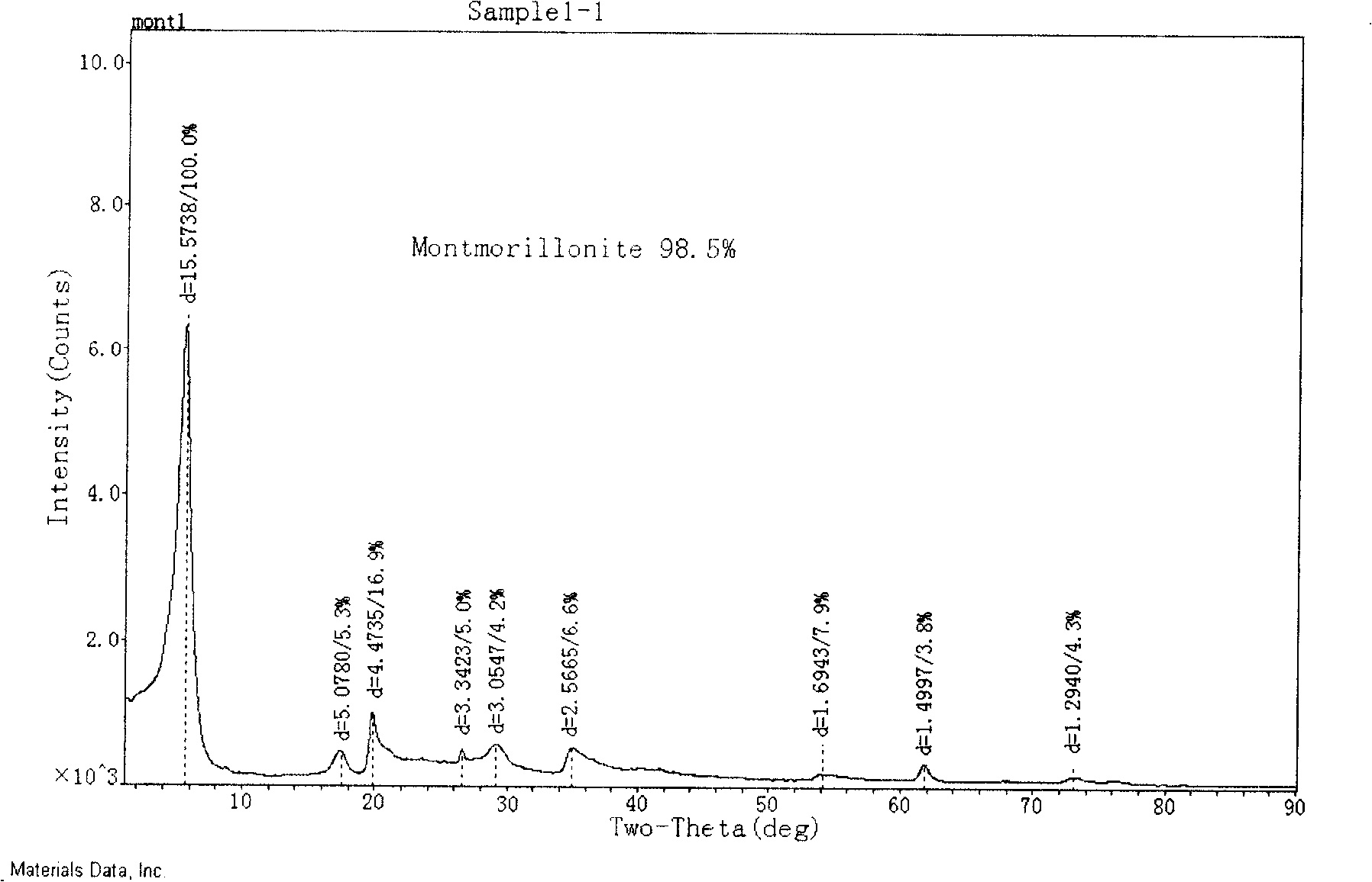 Modified smectite and method for producing the same and its application