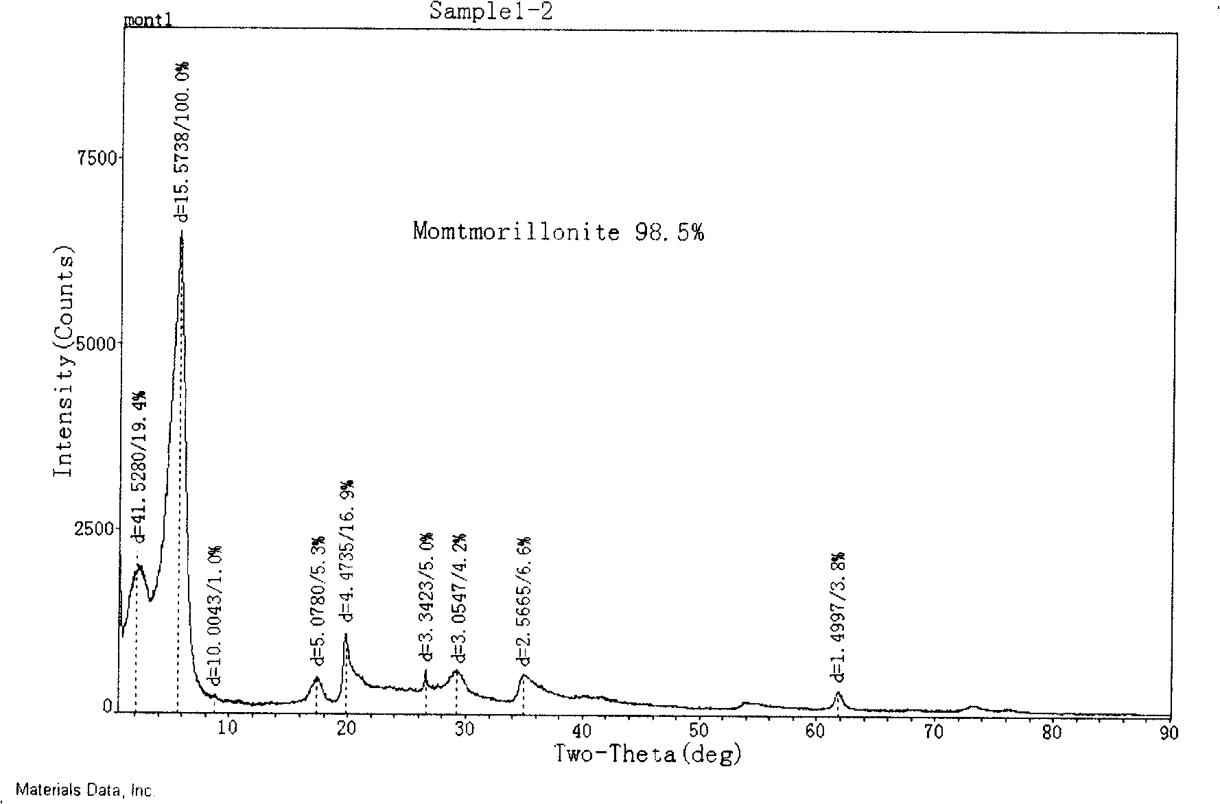 Modified smectite and method for producing the same and its application