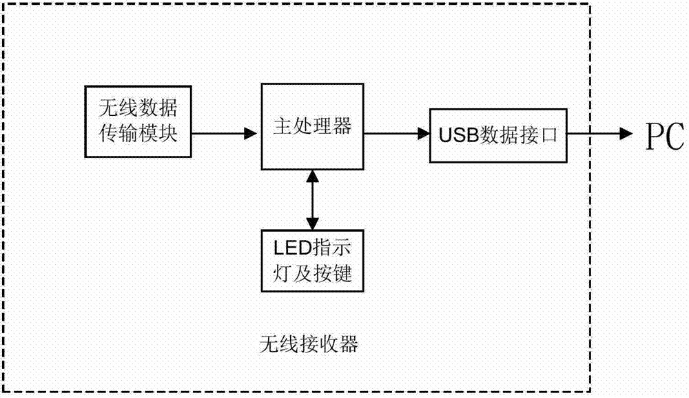 Automatic transfusion management system