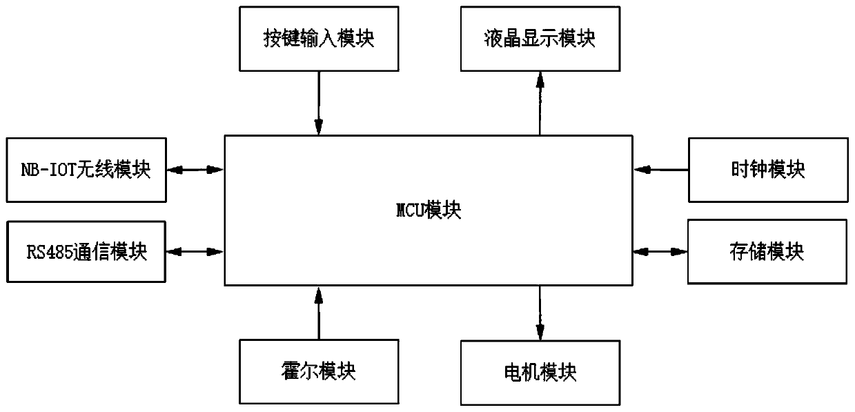 Embedded management and control platform of intelligent turn-off control switch of 5G communication base station