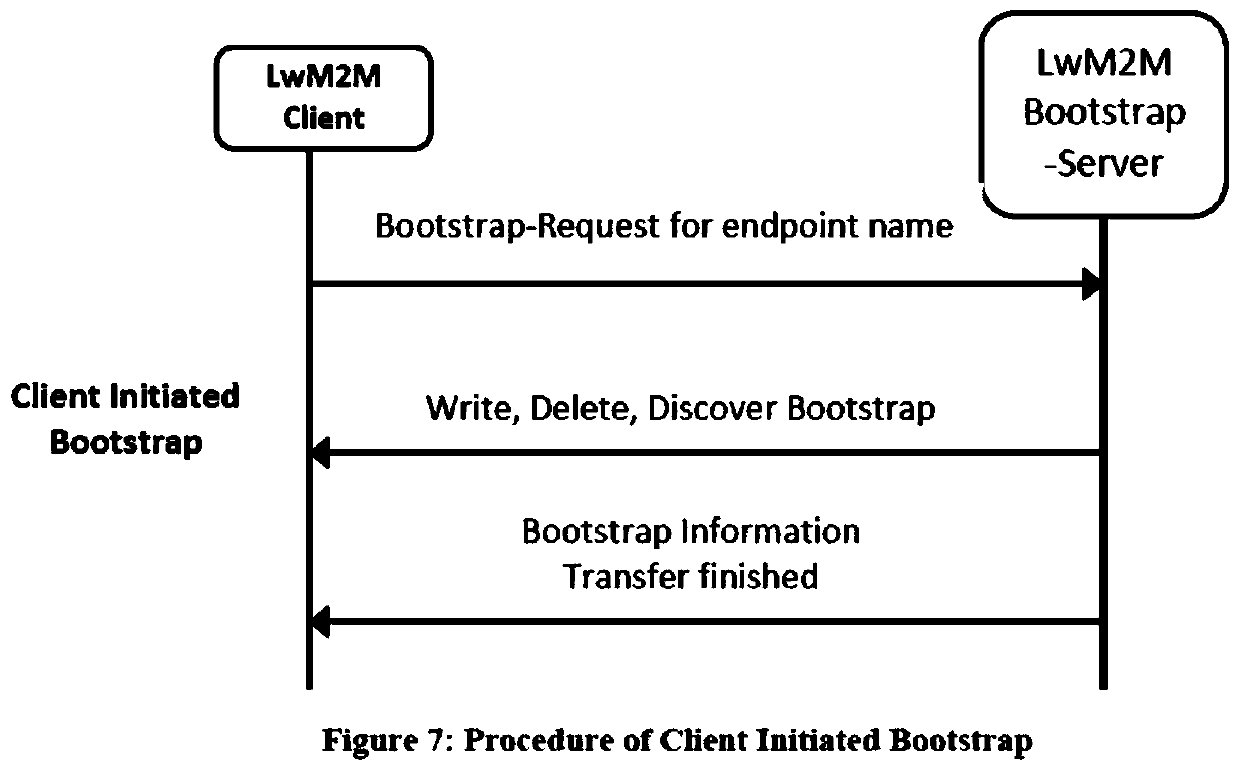 Embedded management and control platform of intelligent turn-off control switch of 5G communication base station