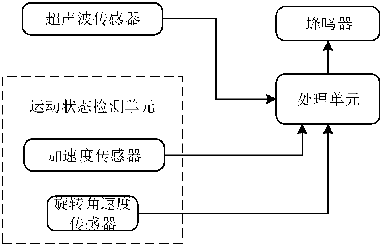 Intelligent anti-theft method, system, and luggage case based on motion state detection