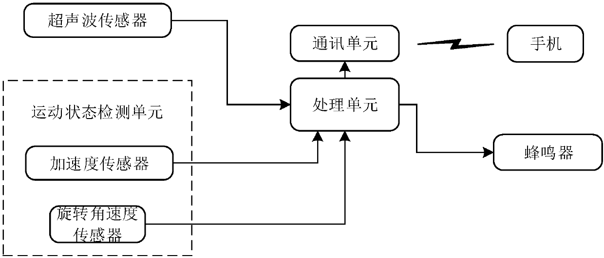 Intelligent anti-theft method, system, and luggage case based on motion state detection