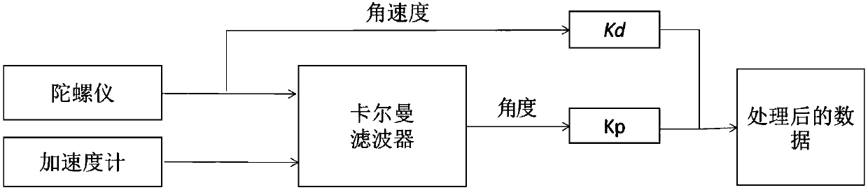 Intelligent anti-theft method, system, and luggage case based on motion state detection