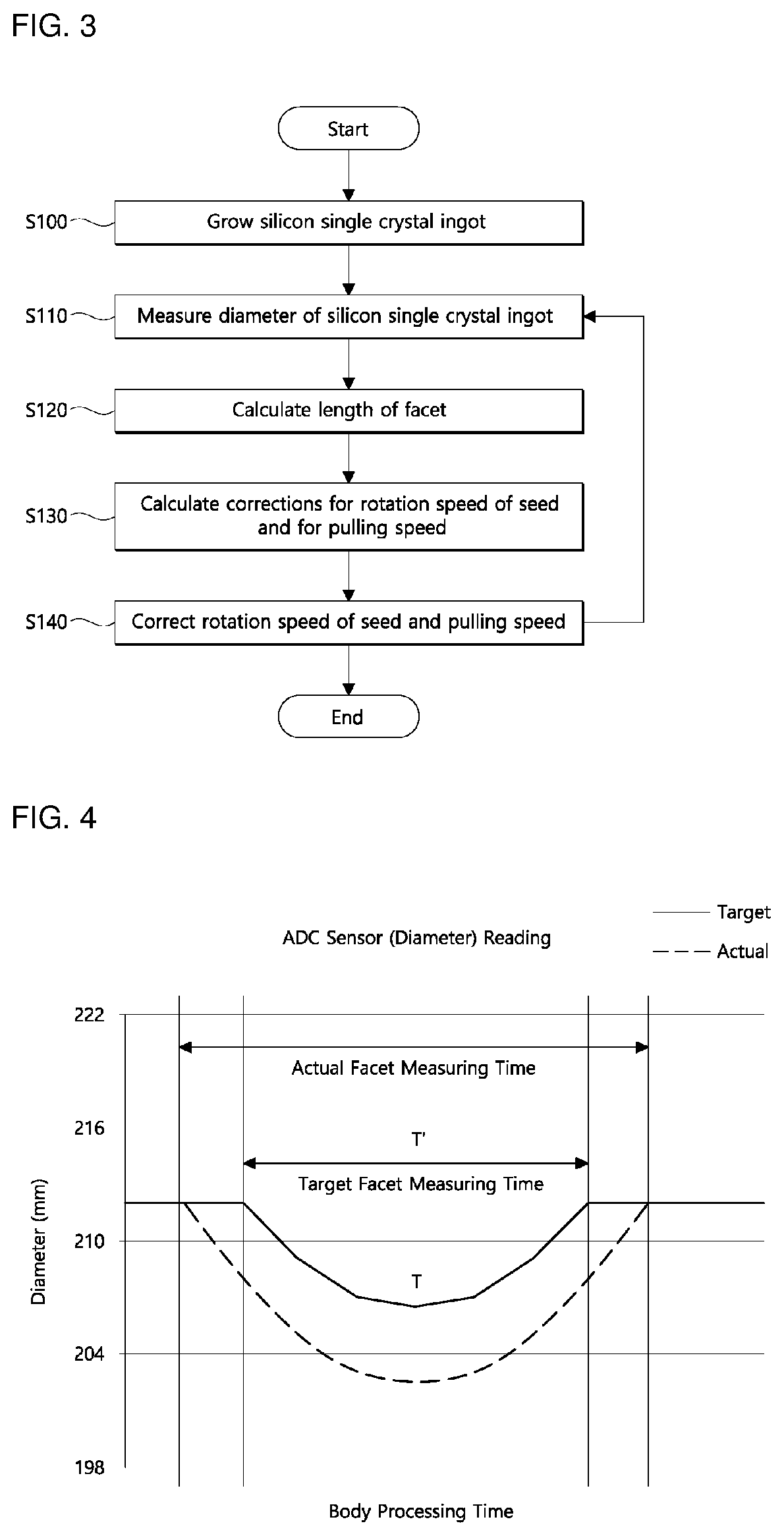 Method and apparatus for growing silicon single crystal ingot