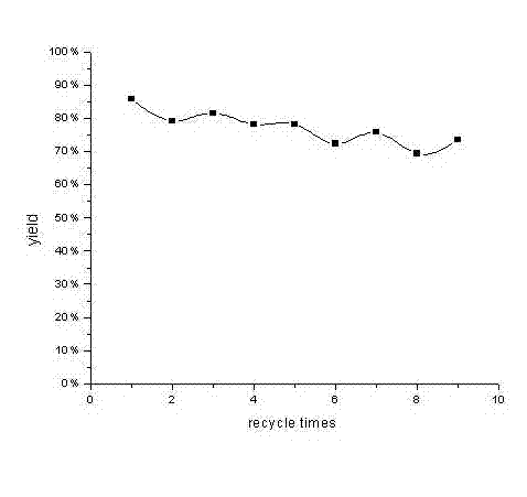 Polymer supported Pd-Ni-B nano-catalyst, preparation method and application thereof