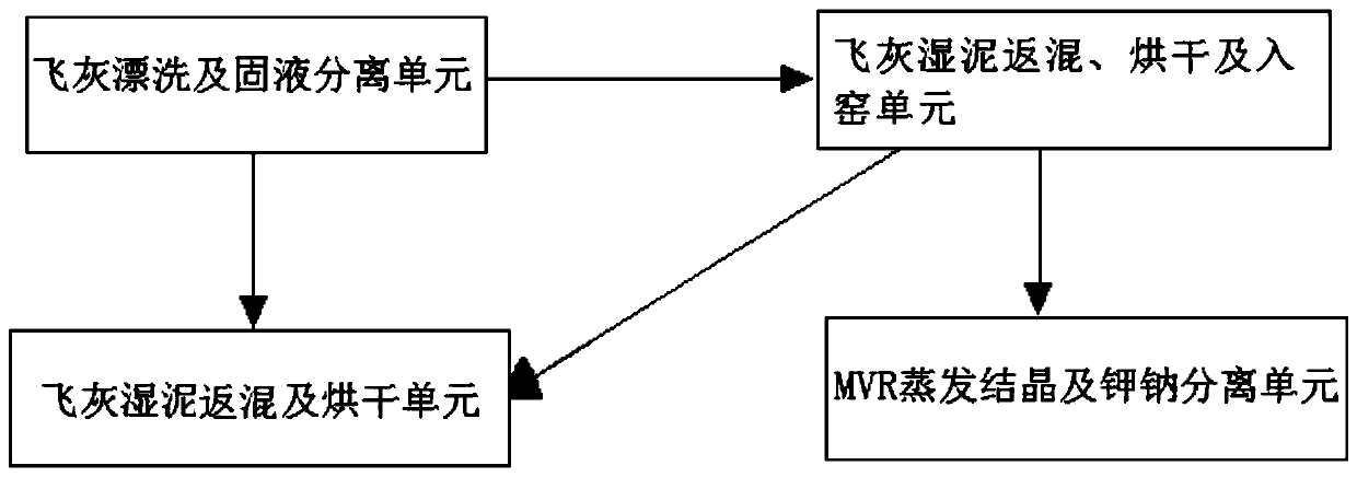 Fly ash washing cement kiln collaborative disposal and resource comprehensive utilization system and method