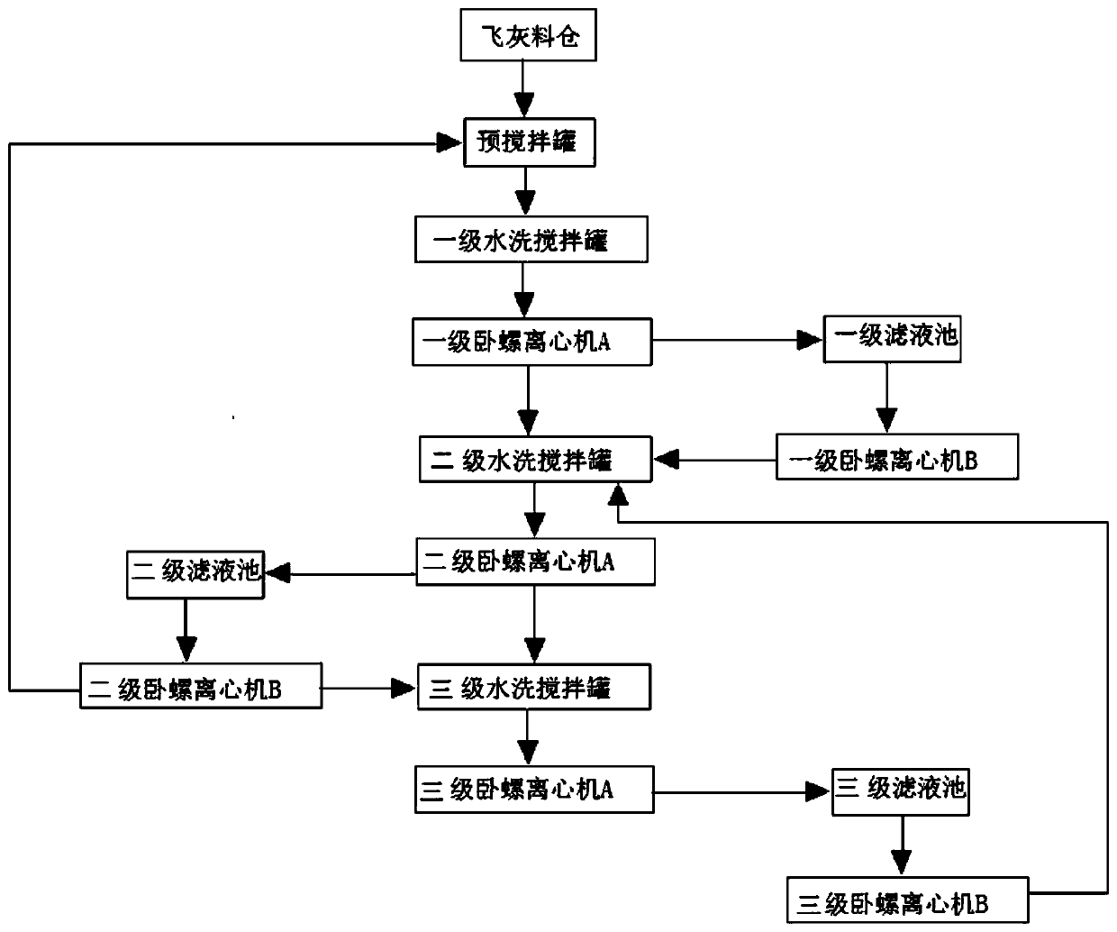 Fly ash washing cement kiln collaborative disposal and resource comprehensive utilization system and method