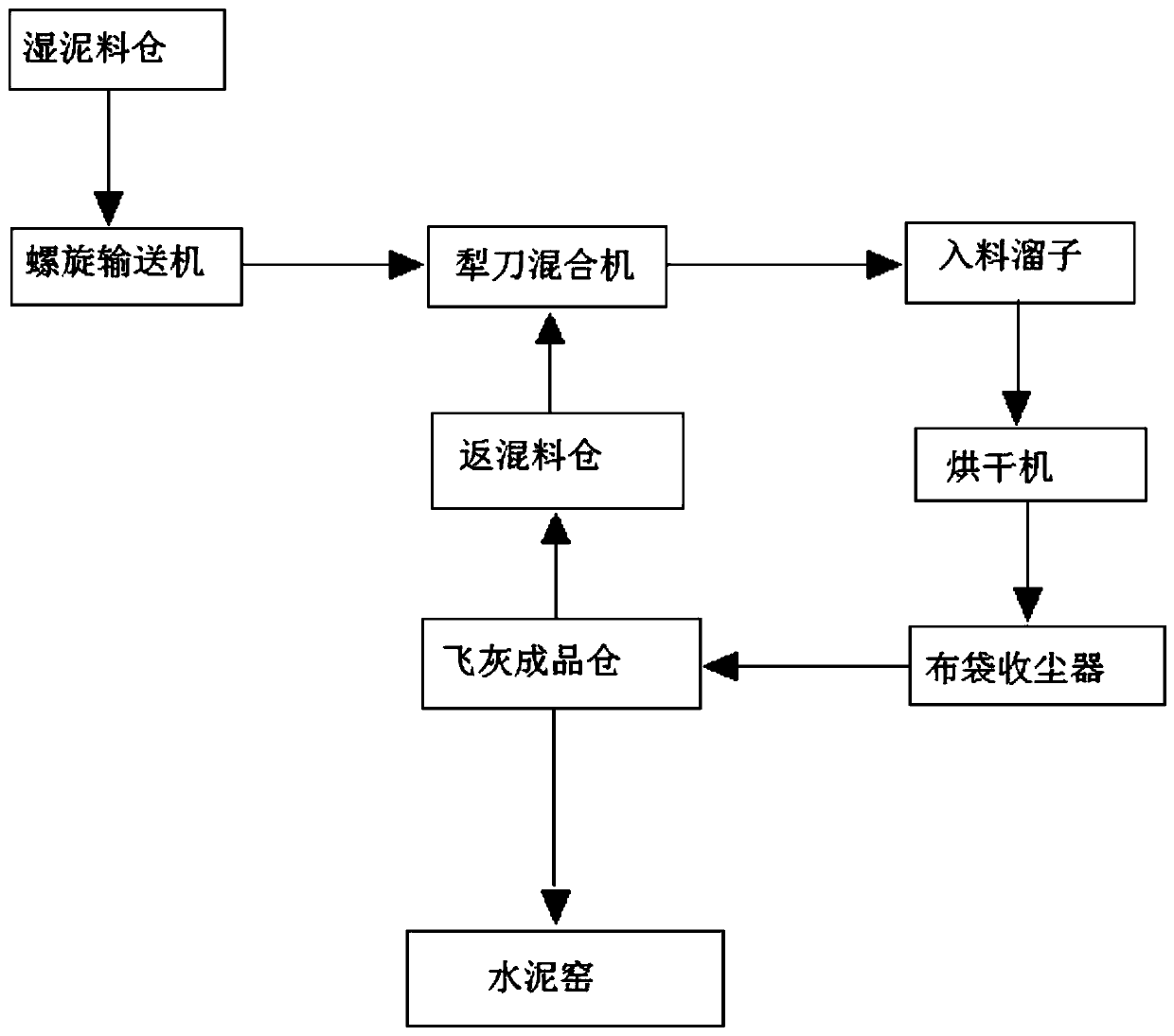 Fly ash washing cement kiln collaborative disposal and resource comprehensive utilization system and method