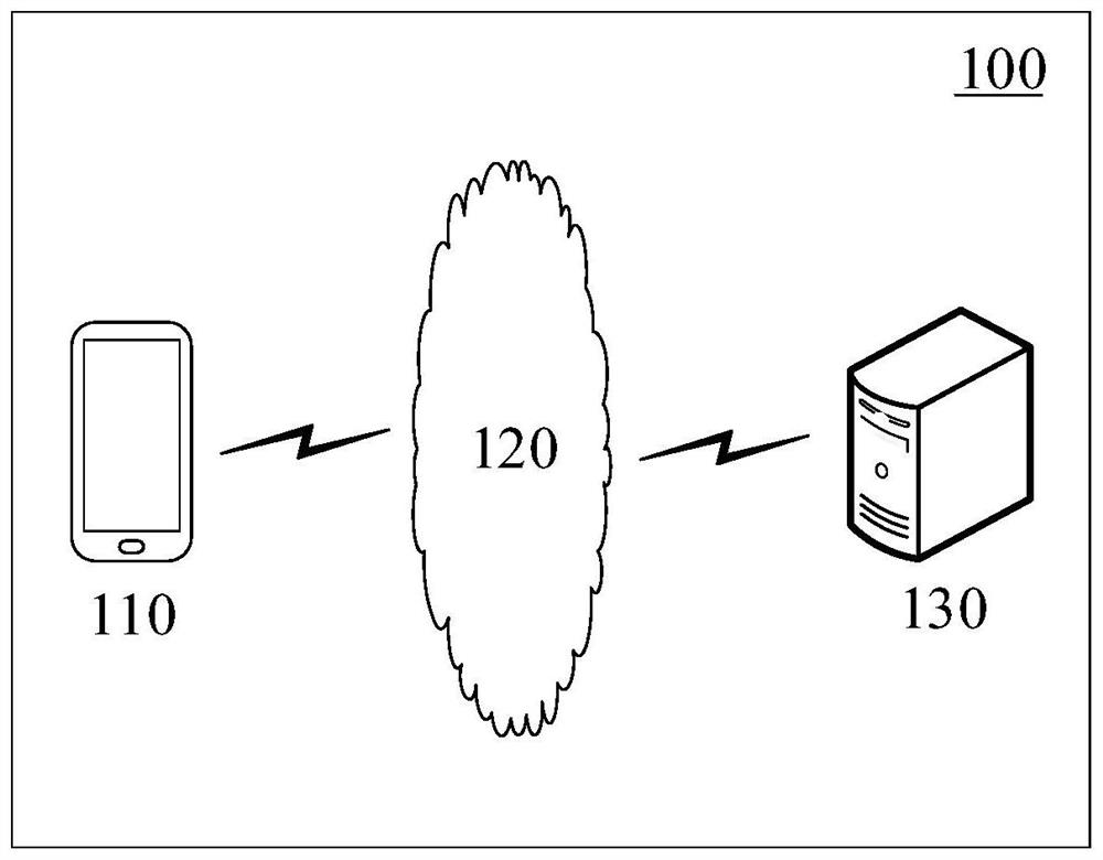 Code obfuscation method and device, code running method and device, medium and equipment