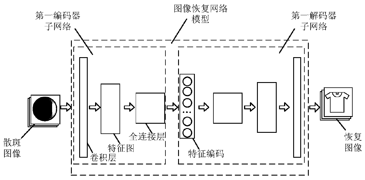 Image recovery method and device based on pre-training auto-encoder