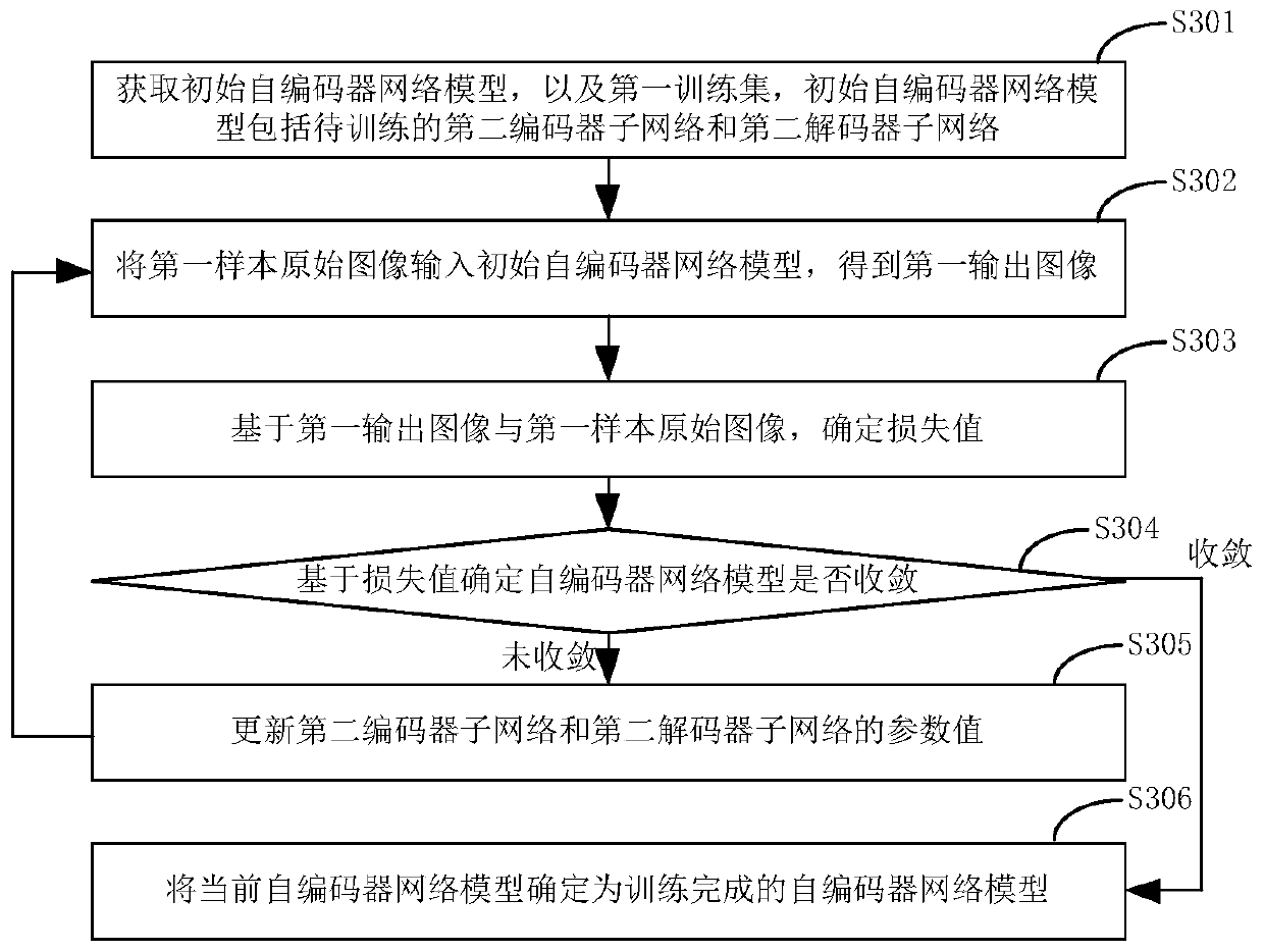 Image recovery method and device based on pre-training auto-encoder