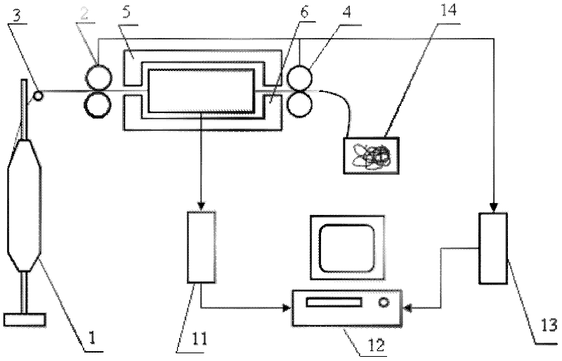 Monocular CCD (Charge Coupled Device) digitalized analysis method of multi-angle yarn appearance