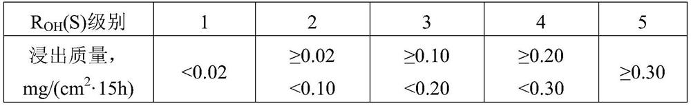 Optical glass, preparation method thereof and optical element