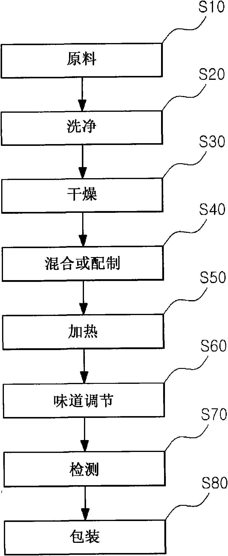 Health tea and method for preparing the same