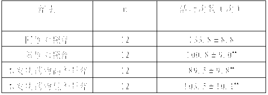 Pharmaceutical composition for treating insomnia and preparation method