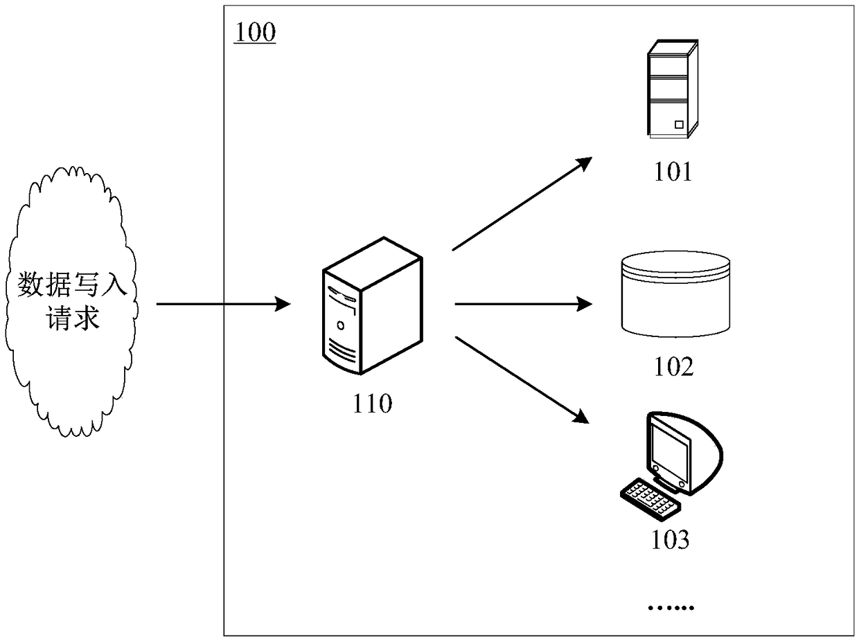 Multi-version data storage management method and device, electronic device, and storage medium