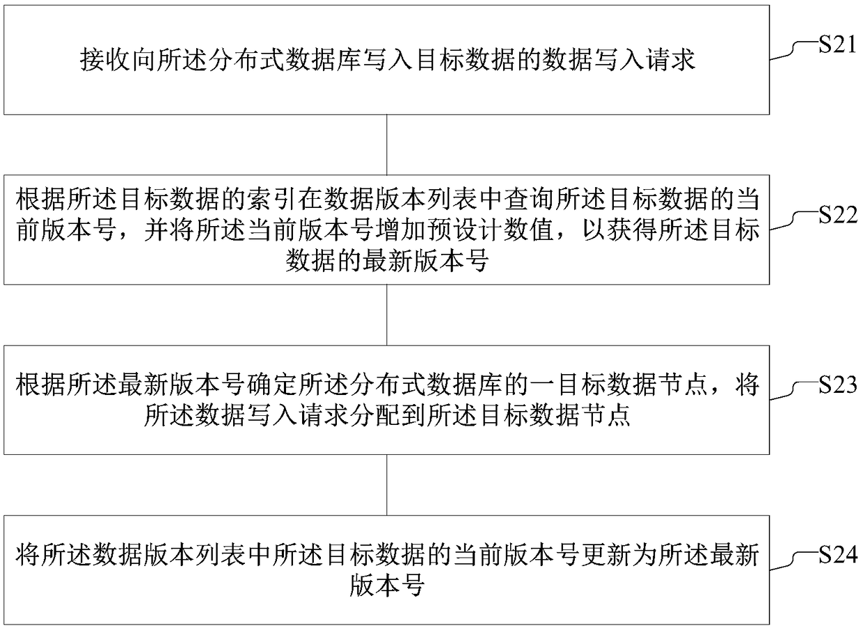 Multi-version data storage management method and device, electronic device, and storage medium