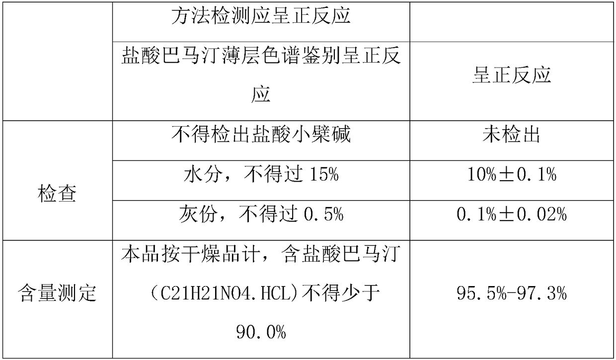 Fibrauretin and its extraction method and fibrauretin capsule and preparation method thereof