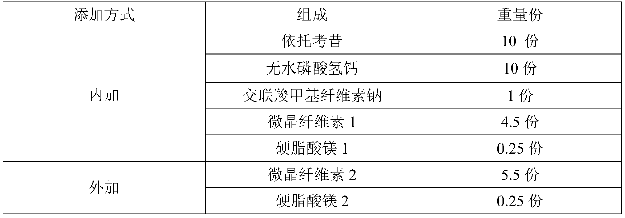 Etoricoxib tablets and optimization method thereof