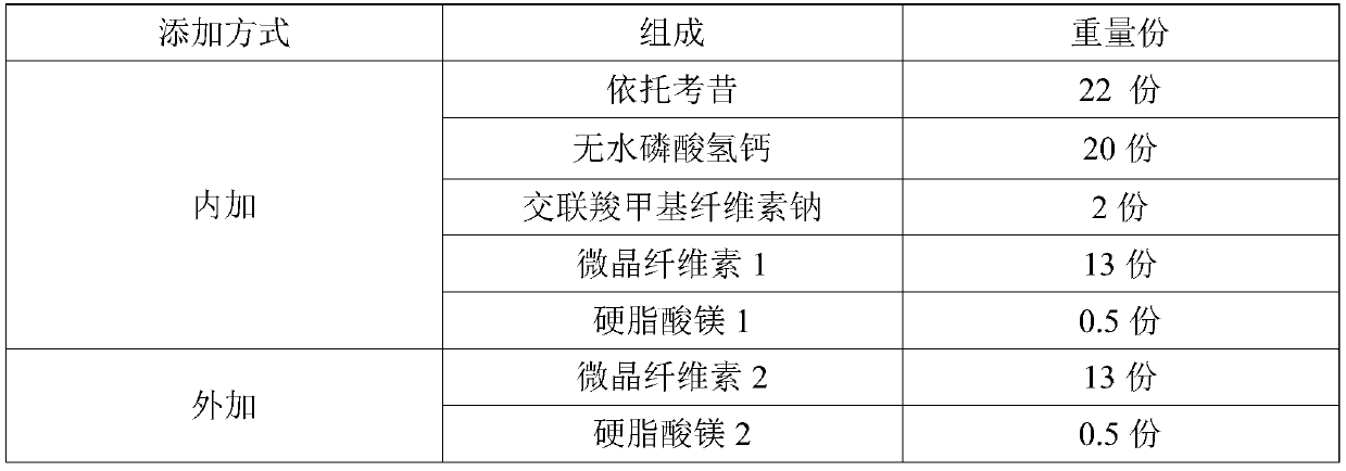 Etoricoxib tablets and optimization method thereof