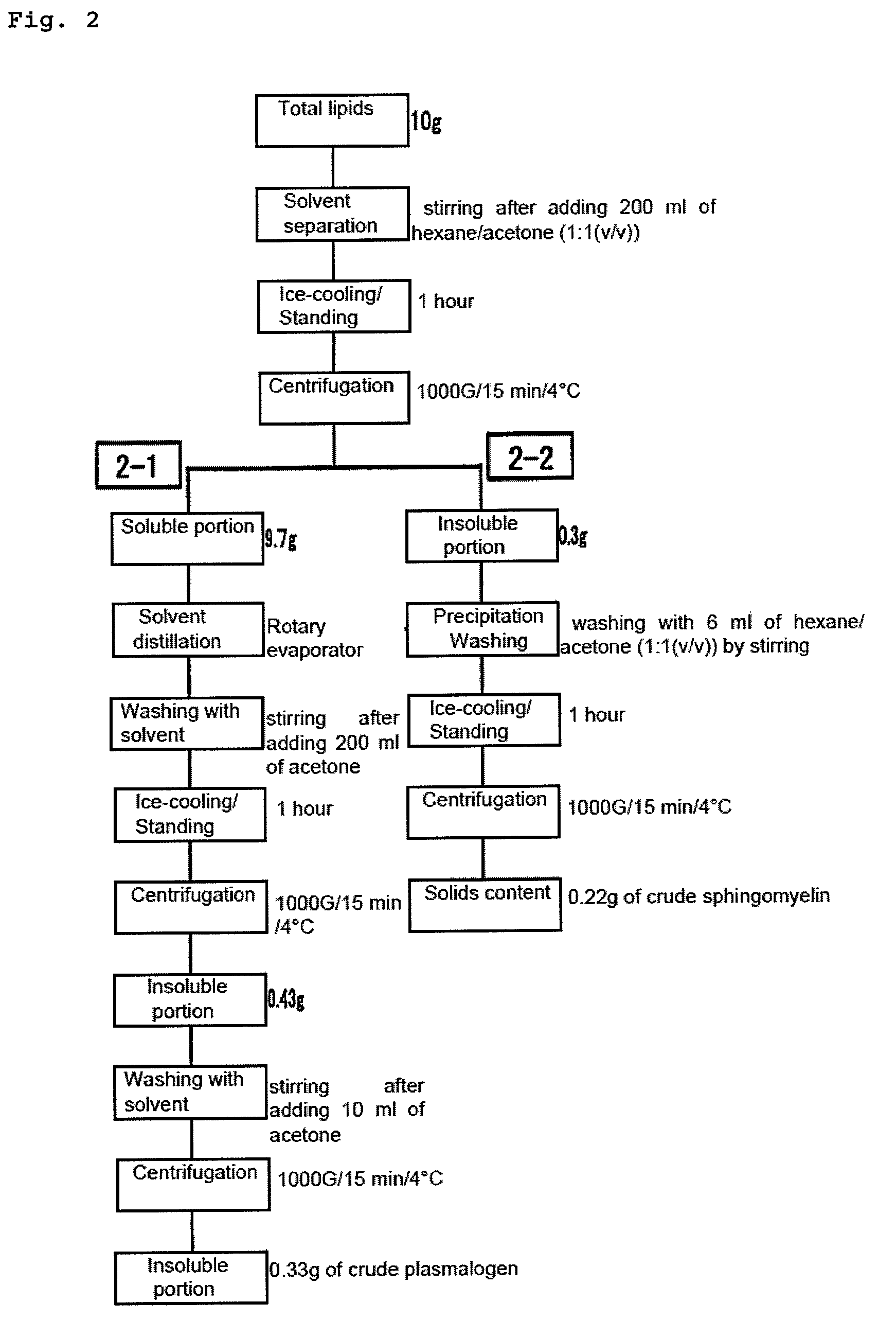 Method for production of highly pure phospholipid, and highly pure sphingomyelin and plasmalogen-type glycerophospholipid produced by the method