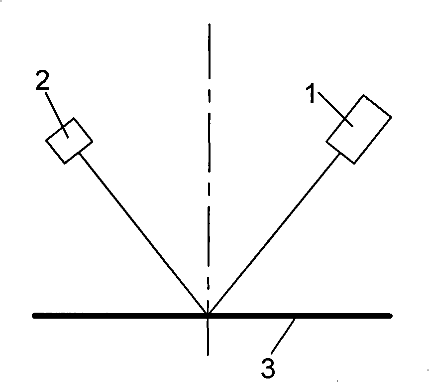 Detection imaging method and apparatus of strip surface flaw