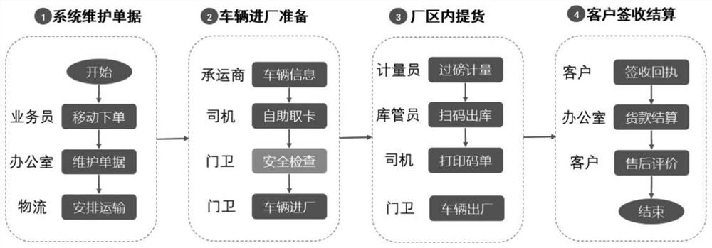 Intelligent one-stop service management system and method for newsprint manufacturing