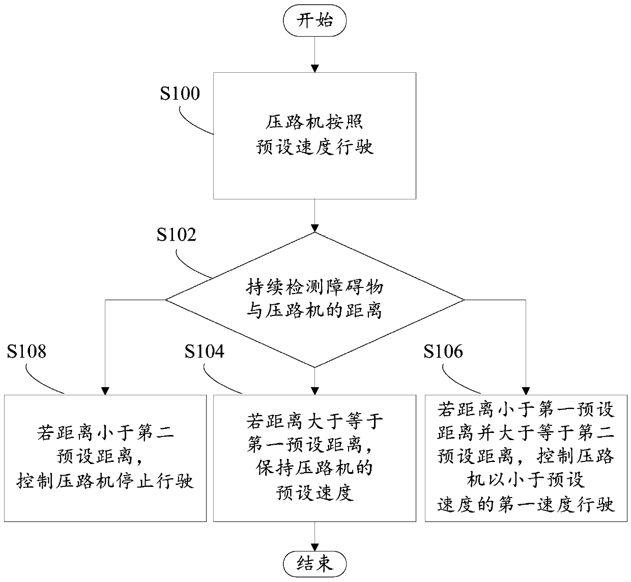 Safe driving method of road roller and road roller