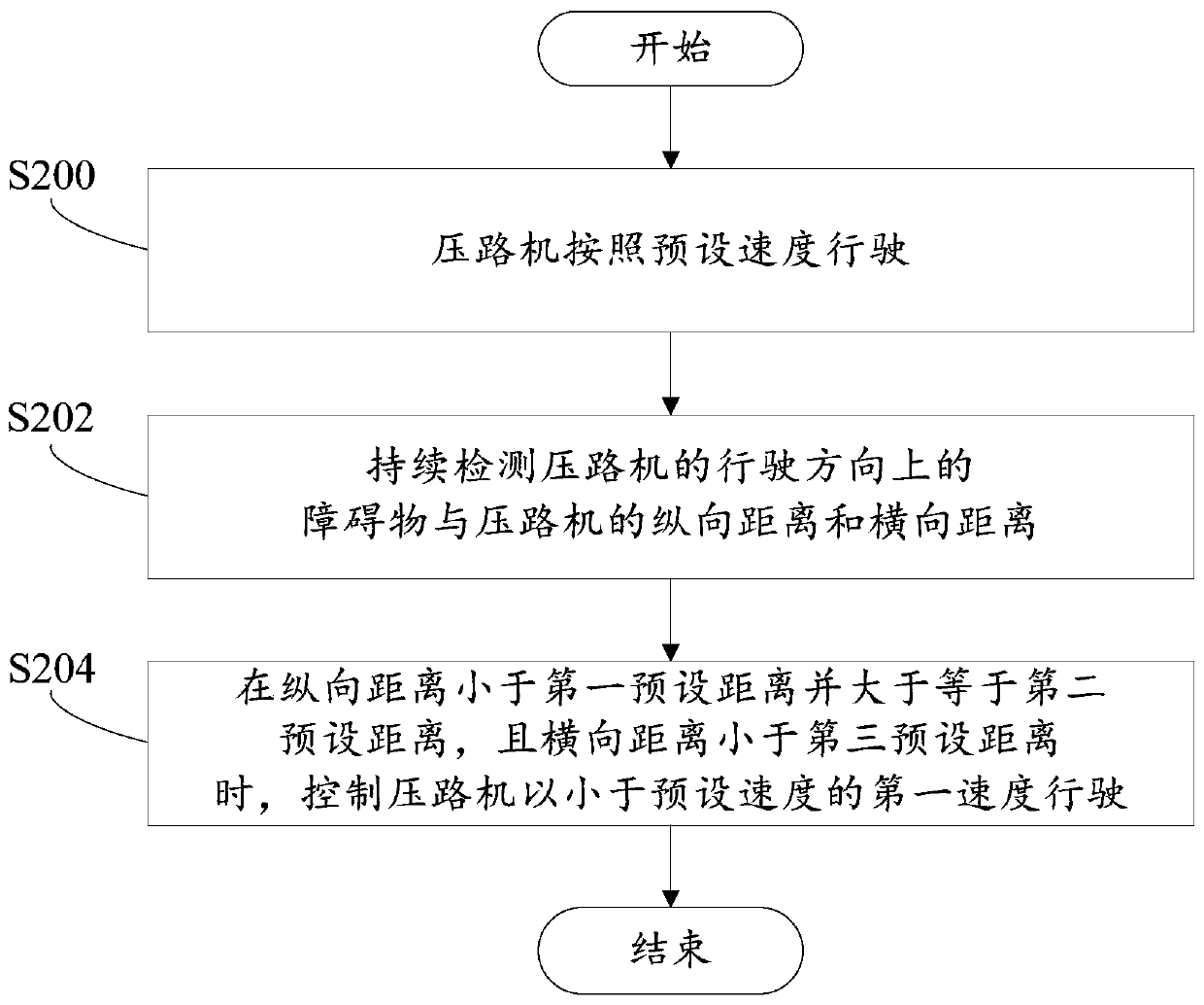 Safe driving method of road roller and road roller