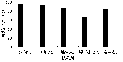 Natural anti-wrinkling anti-aging skin care composition and application thereof in cosmetic