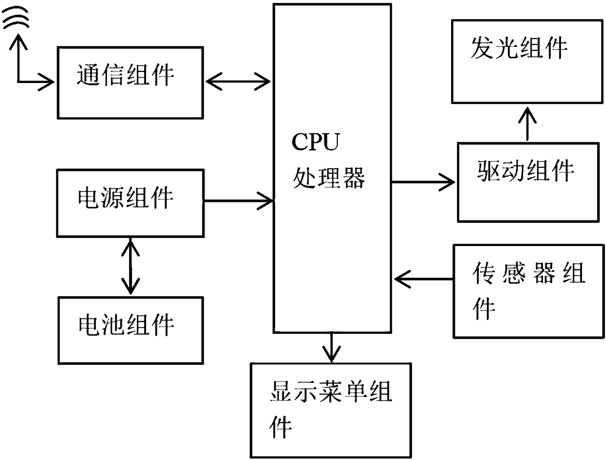 Intelligent lamp working state displaying and menu parameter setting system