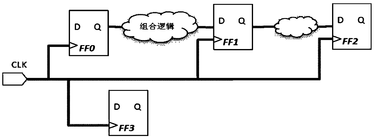 A Method for Evaluation of Clock Synthesis Results Based on Timing Dependency