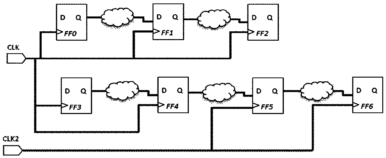 A Method for Evaluation of Clock Synthesis Results Based on Timing Dependency