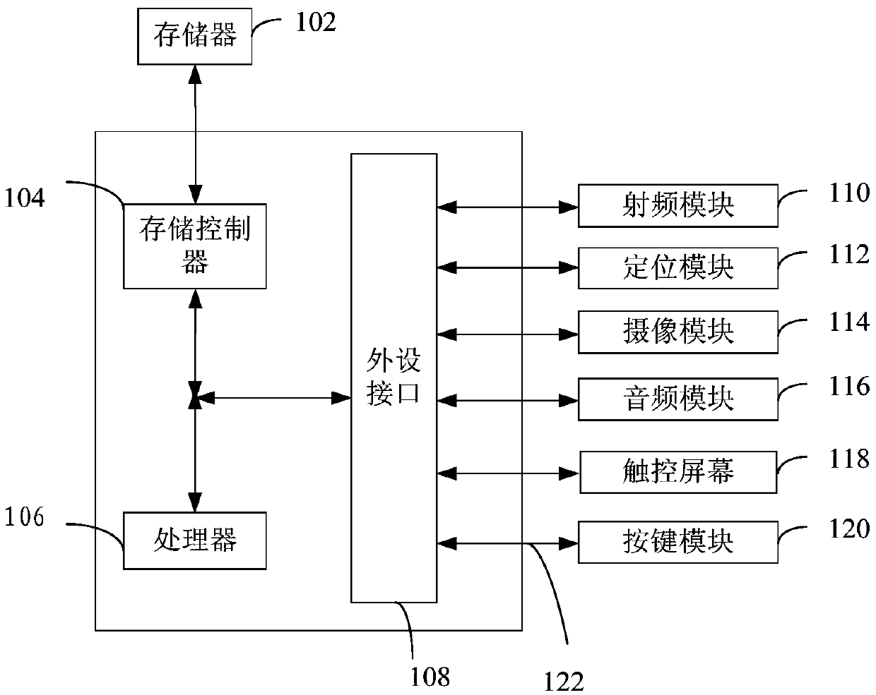 Mobile phone operating method and mobile phone