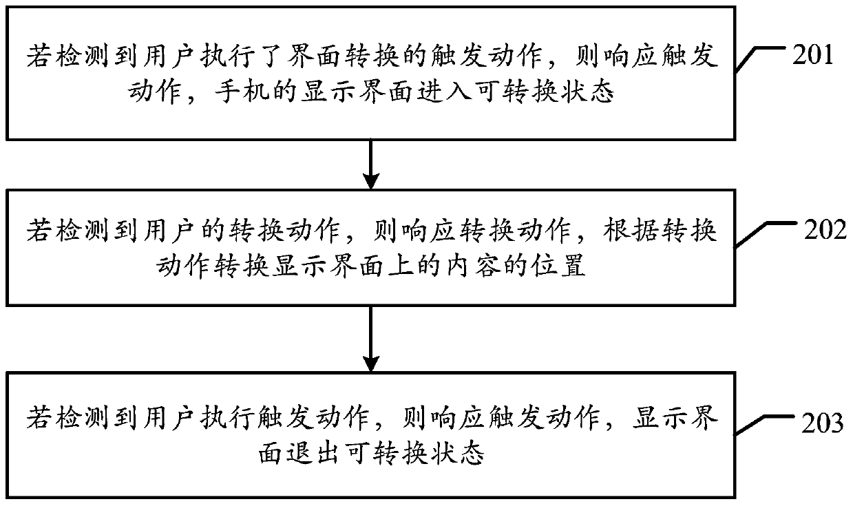 Mobile phone operating method and mobile phone